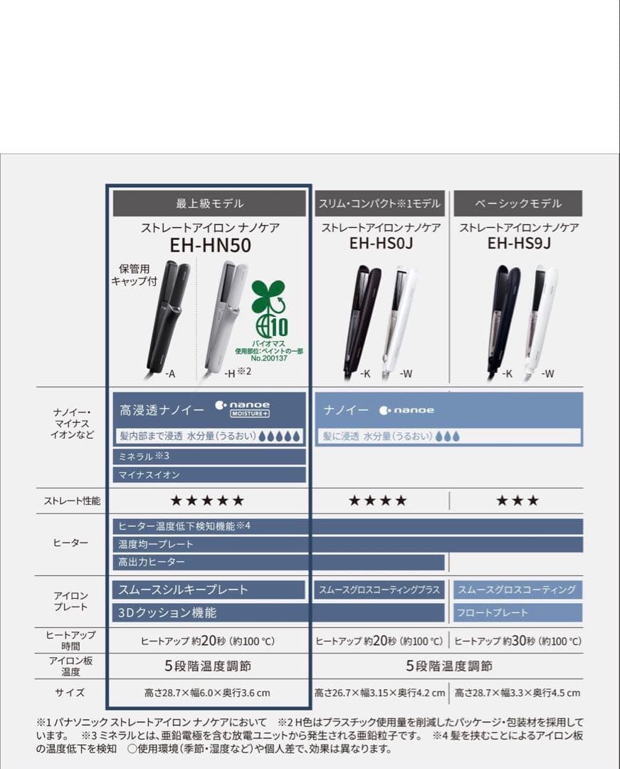 Panasonic ストレートアイロン ナノケア　EH-HN50
