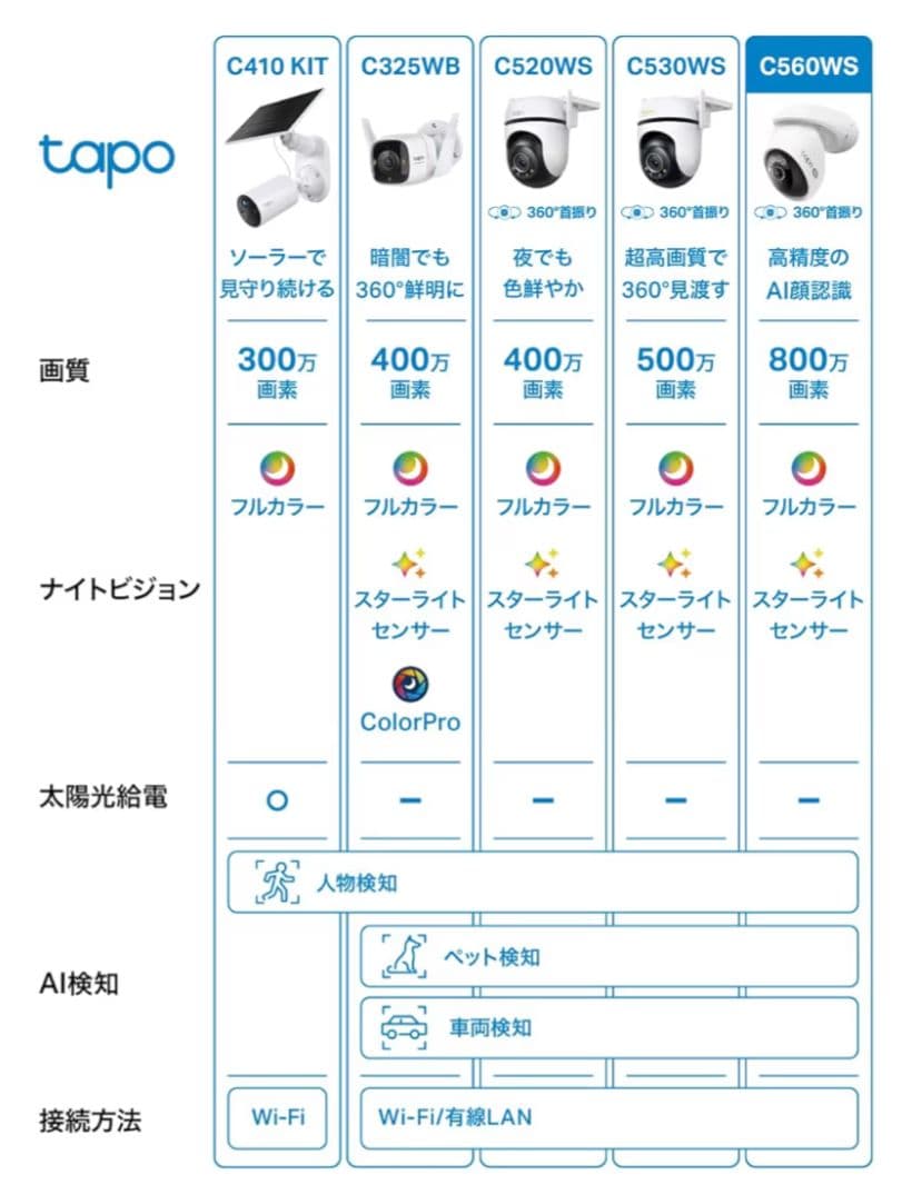tapo C560WS 4K 防犯カメラ