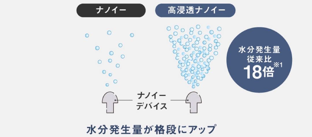 Panasonic ヘアドライヤー EH-NAOJ