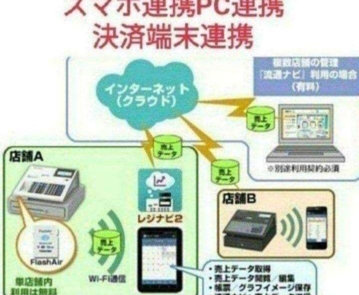 テックレジスター　MA-700　フル設定無料　現行機種　633331