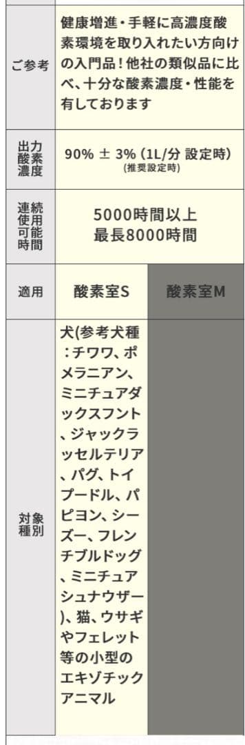 高性能酸素濃縮器　酸素発生器＆酸素室　66L セット
