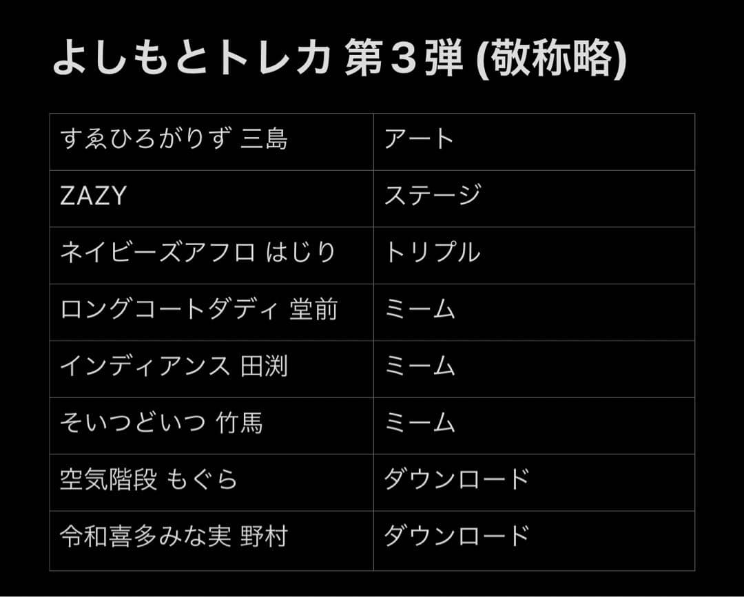 よしもとコレカ 第3弾〜第5弾 コレカ 213枚