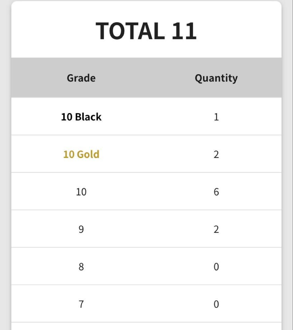ミュウツーV Sr gemix10Black