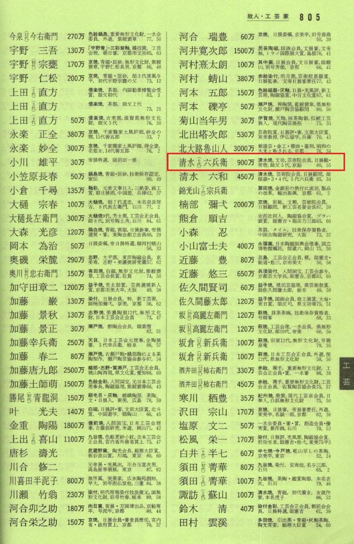 6代清水六兵衛自筆画『円相に若松』掛軸