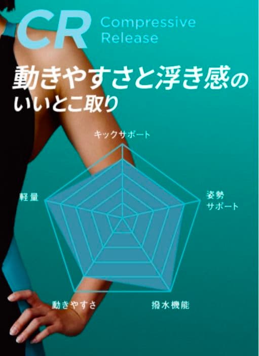 MIZUNO GX・SONIC 6 ハーフスパッツ CR 【S】