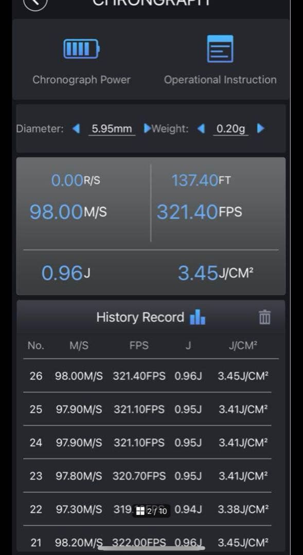 東京マルイ VSR-10 Gスペック　初速98m/s