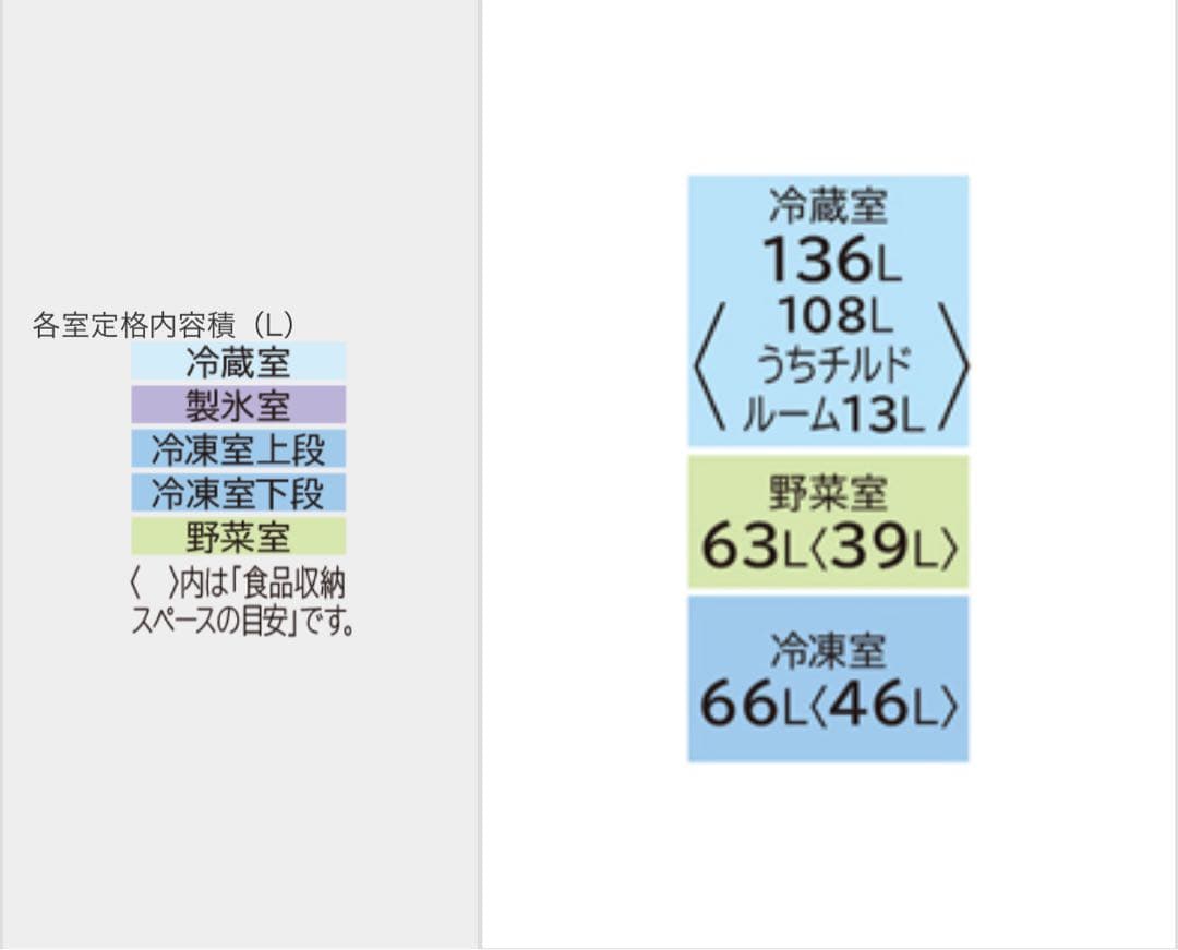 至急！HITACHI 冷蔵庫 265L 2016年製　300L 250L