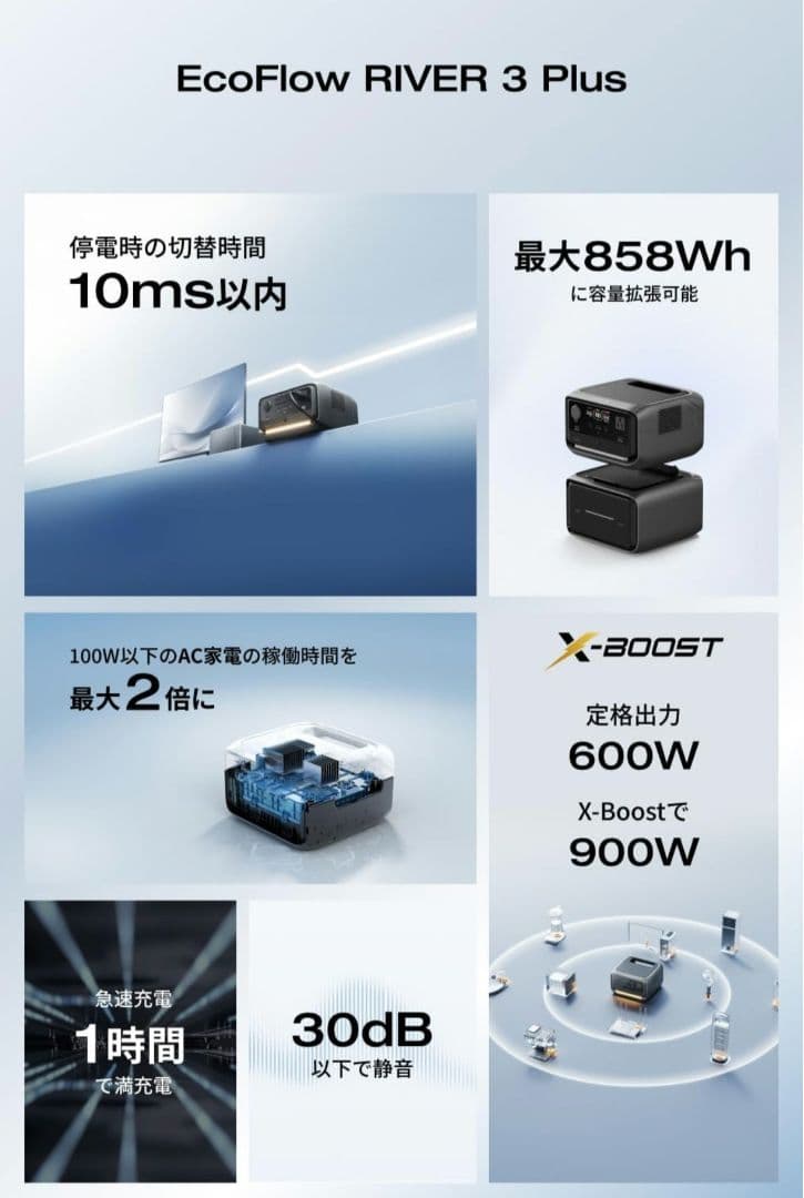 EcoFlow  3 Plus ポータブル電源 286Wh　新品未開封