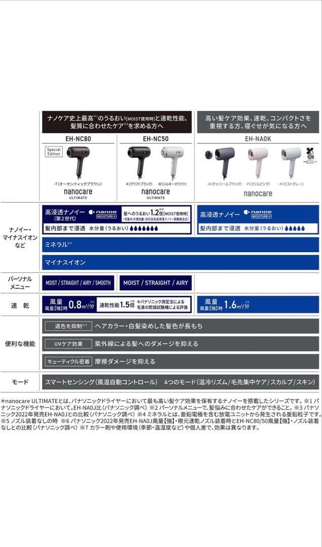 Panasonic nanocareヘアドライヤー EH-NC50K