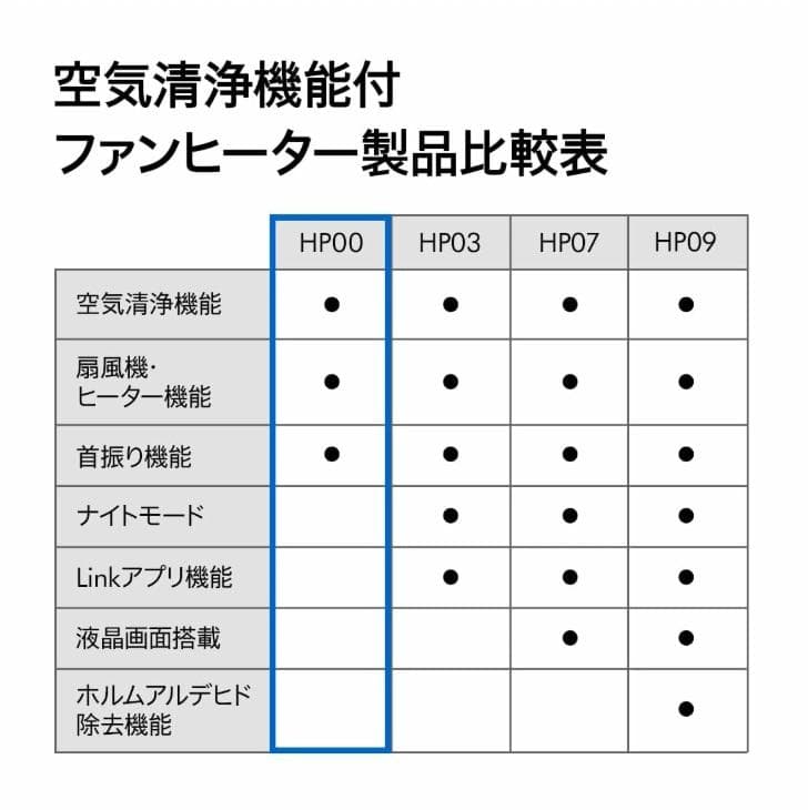 dyson pure hot + cool ダイソン 暖房 扇風機 空気清浄機