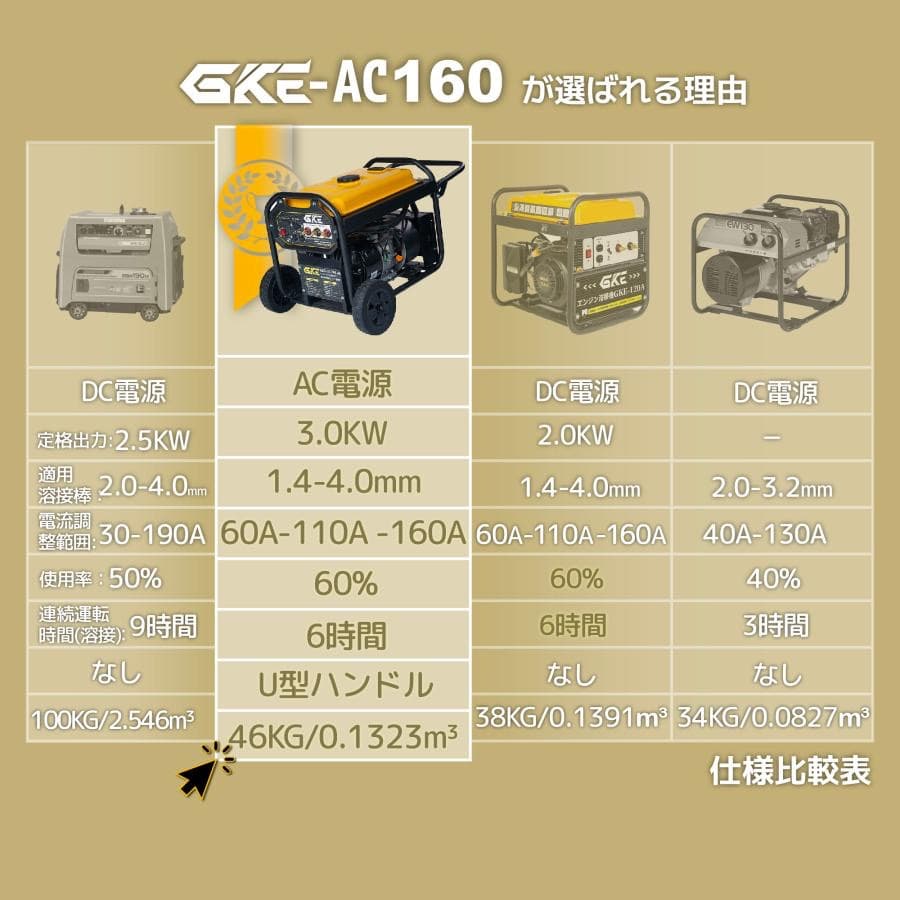エンジン溶接機 発電機兼用溶接機 ガソリンエンジン溶接機 100V