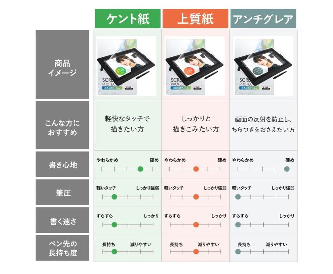 Wacom One Creative Pen Display 液晶タブレット
