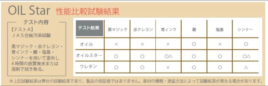 一枚板　ダイニングテーブル