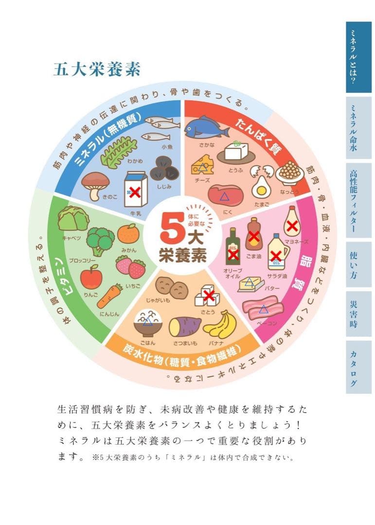 ウォーターサーバー無料プレゼント！ミネラル原液6本セット