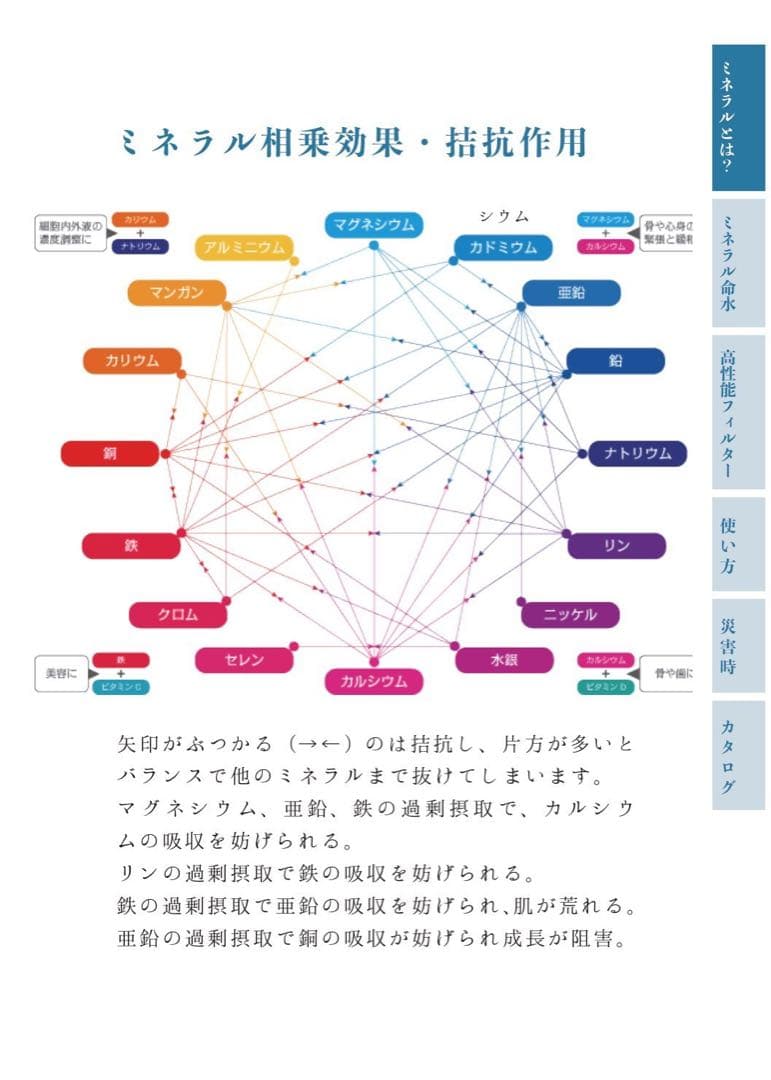 ウォーターサーバー無料プレゼント！ミネラル原液6本セット