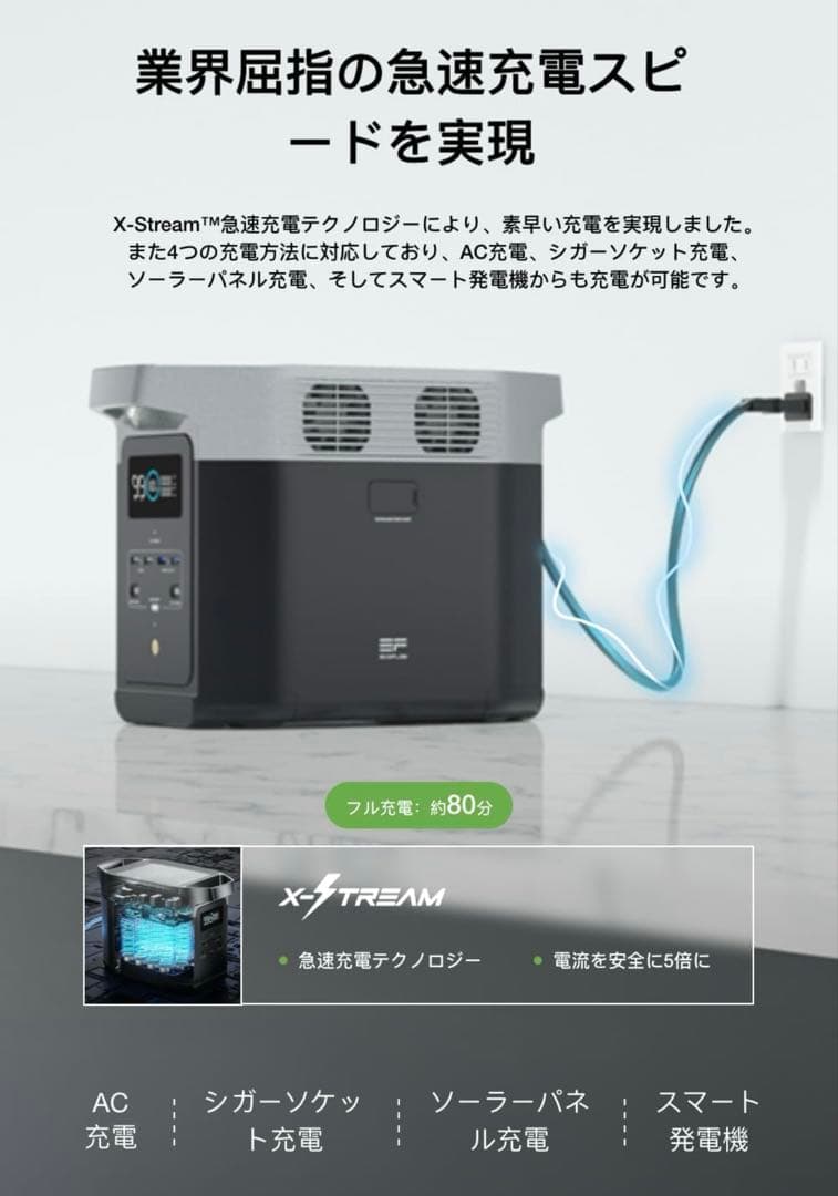【新品未開封】EcoFlow DELTA 2 1024Wh リン酸鉄