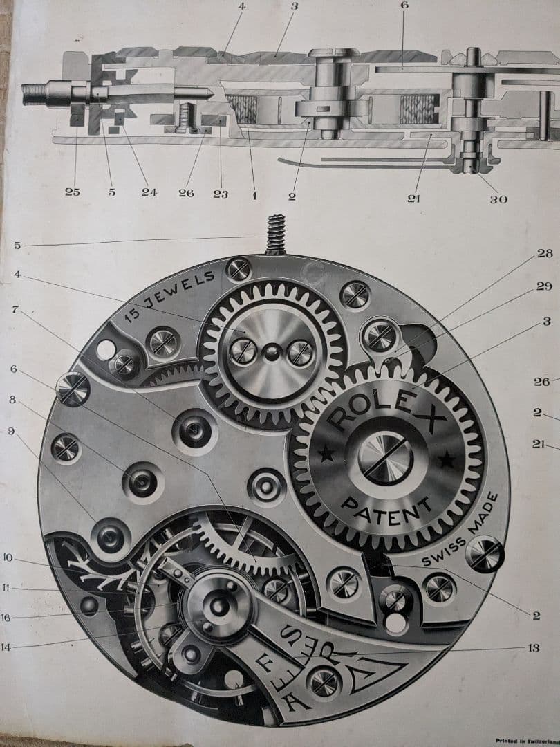 ロレックス　ROLEX　 貴重　1920年代 　アンティーク　コレクション