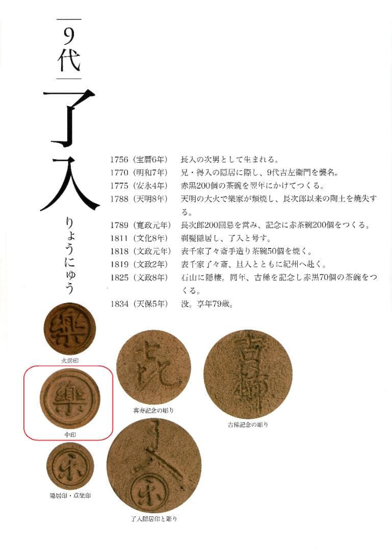 9代樂了入造『交趾写獅子香合』（共箱）