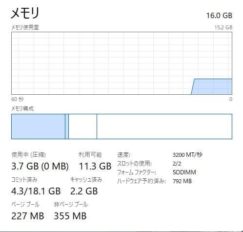 高速、高性能、ThinkPad X13 Gen1、16GB、256GB NVMe