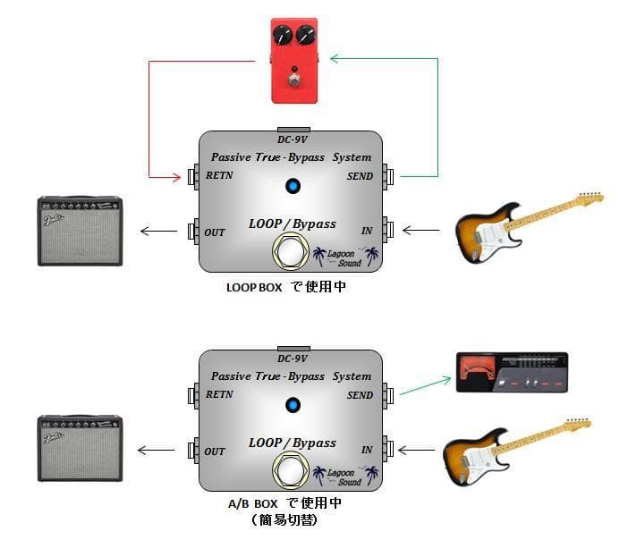 L1tbtbWH】LOOP 1 tibitibi《1ループ》 =ちびちび白=