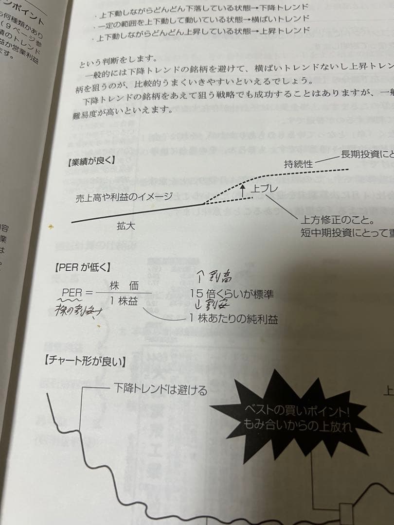 ファイナンシャルアカデミー教材　全15冊+DVDセット