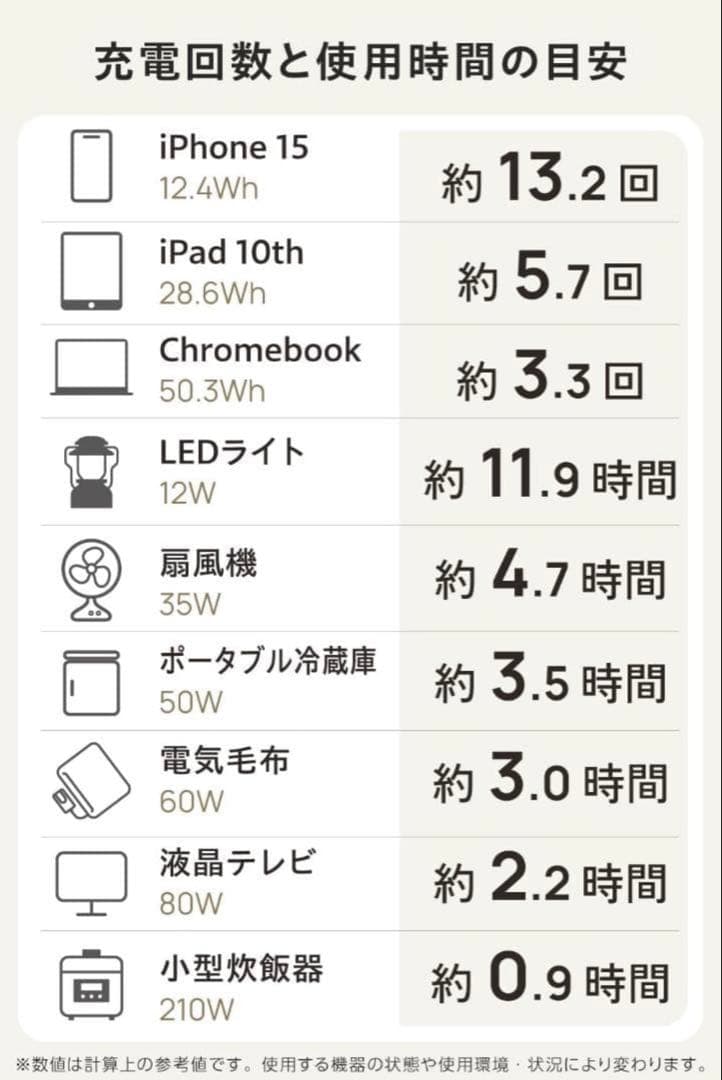 ✨ エレコム ポータブル電源 200P