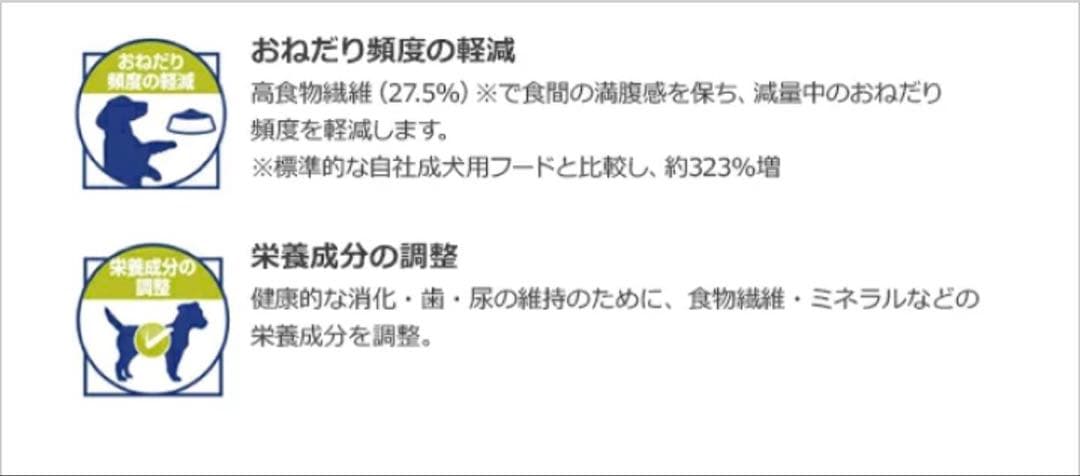 【3袋セット】CANIN 満腹感サポート小型犬用 3kg×3袋