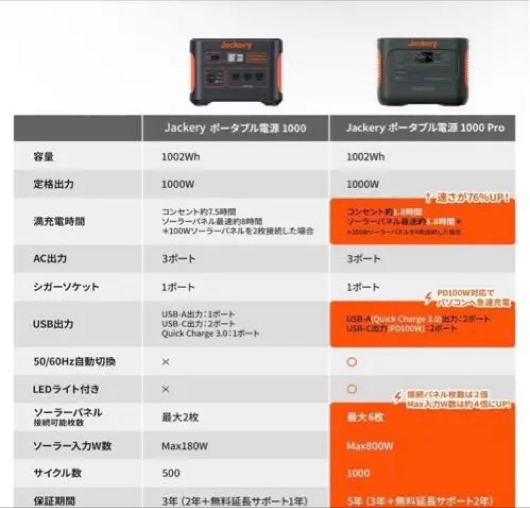 ポータブル電源 1000 pro