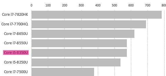 ！美品！東芝！B65/J 8世代 i5 16GB SSD Office