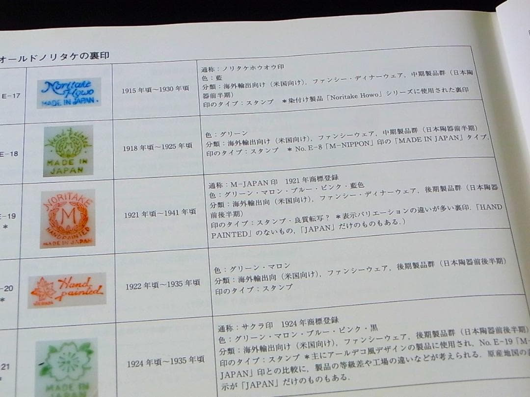 【 E954 】 超名品　大正期～昭和初期　ノリタケ　ハンドペイント鉢＆小皿二点