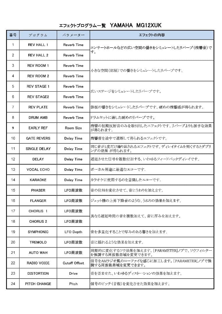 Yamaha MG12XUK アナログミキサー