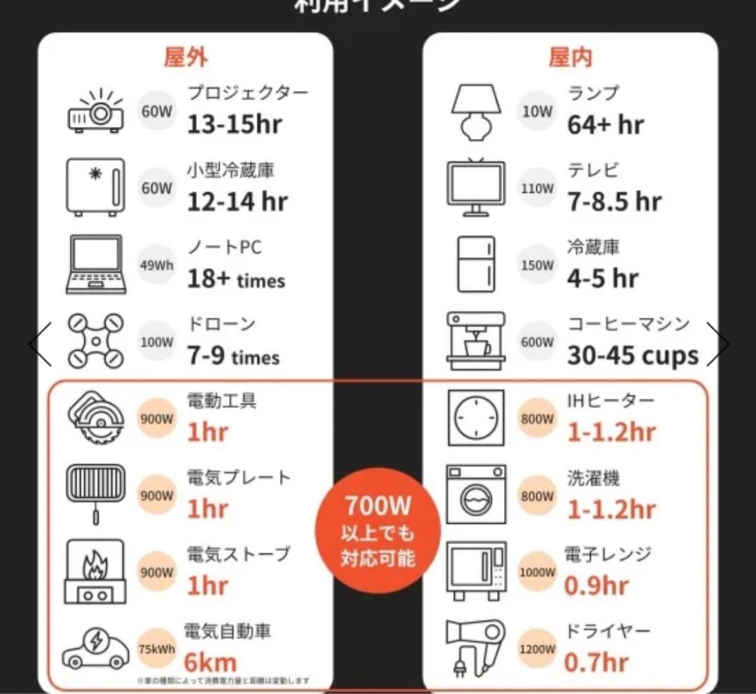 70mai Tera 1000 ポータブル電源