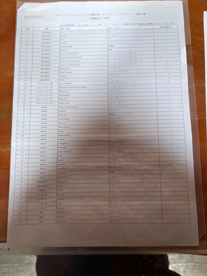 ソムリエ二次試験対策　リキュール48種類セット　（ヴィノテラス）開封済み