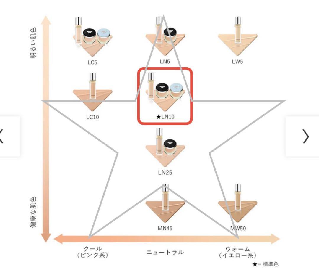 PRADA プラダ リヴィールメッシュクッションファンデーションLN10☆12g