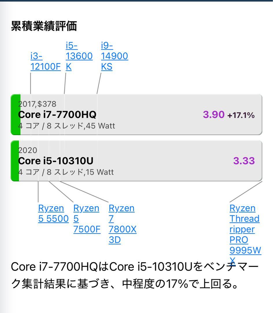 富士通 AH50 i7-7700HQ Windows11 SSD256G