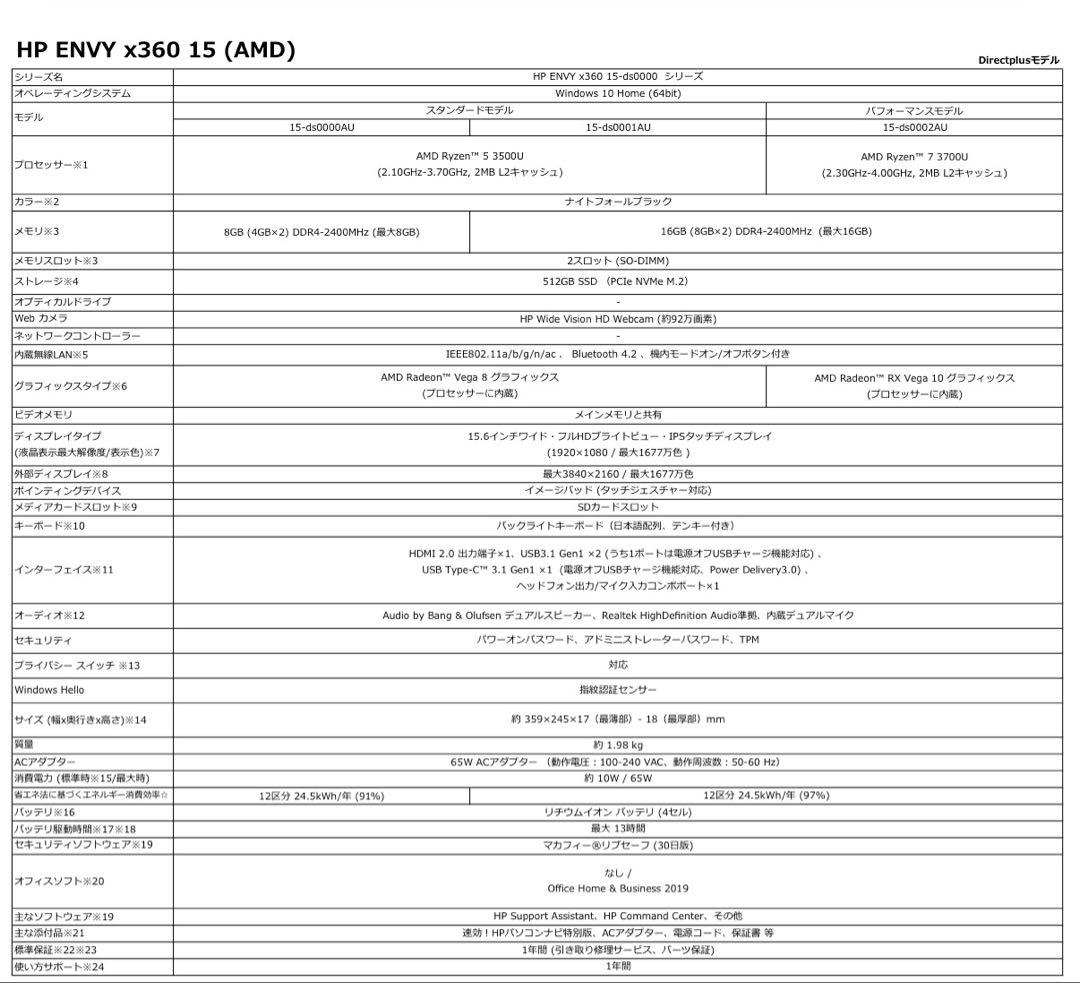 【美品】HP ENVY x360 15-ds0001AU