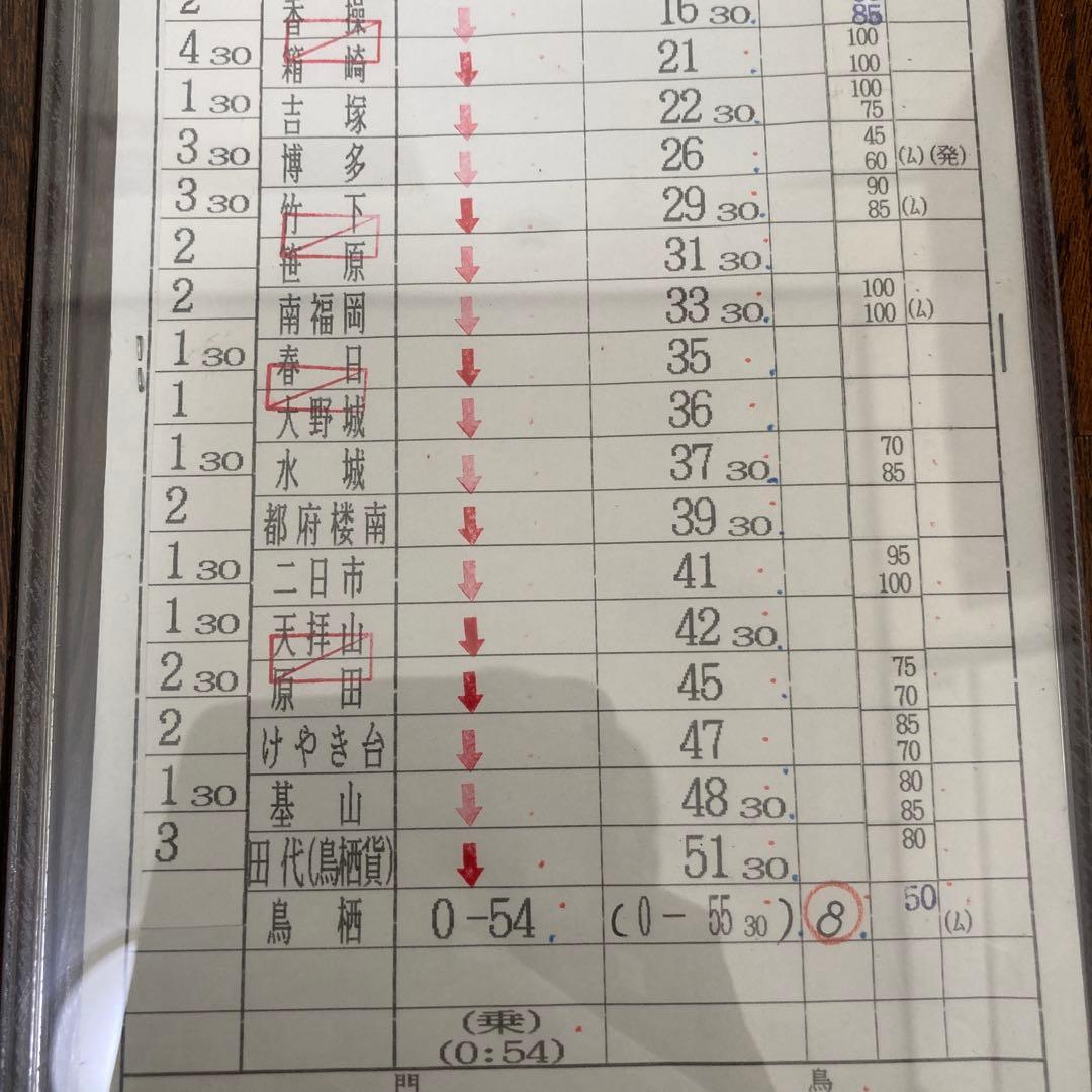 JR貨物(九州管区) スタフ ケース入 実物 H7年12月20日運用 [希少！]