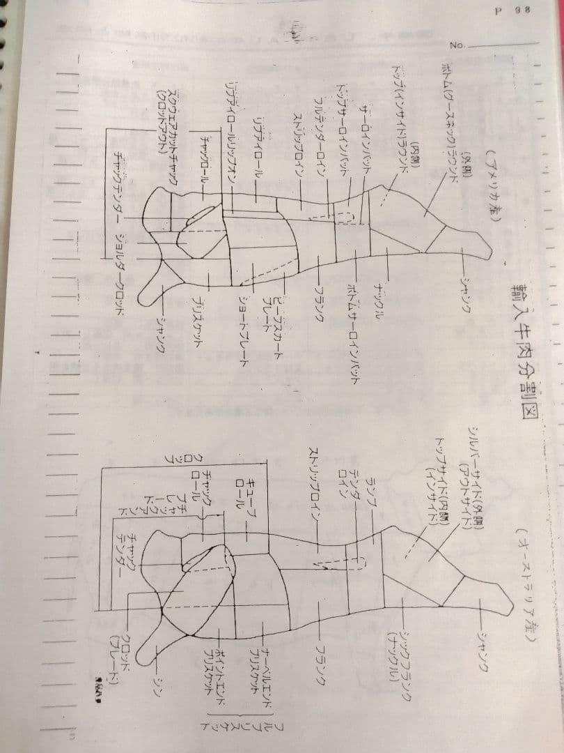 精肉商品づくり、商品知識マニュアル