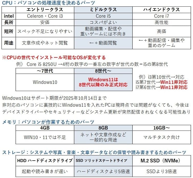 Windows11 大画面ノートパソコン・L580｜i5第8世代・カメラ付き