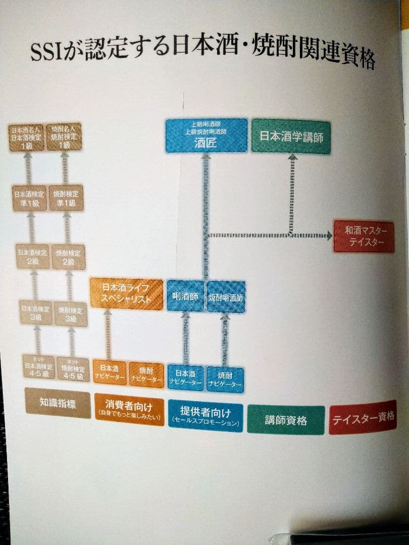 ■新品未使用!【資料付き】焼酎利酒師資格 ピンバッジ 透明ケース付き