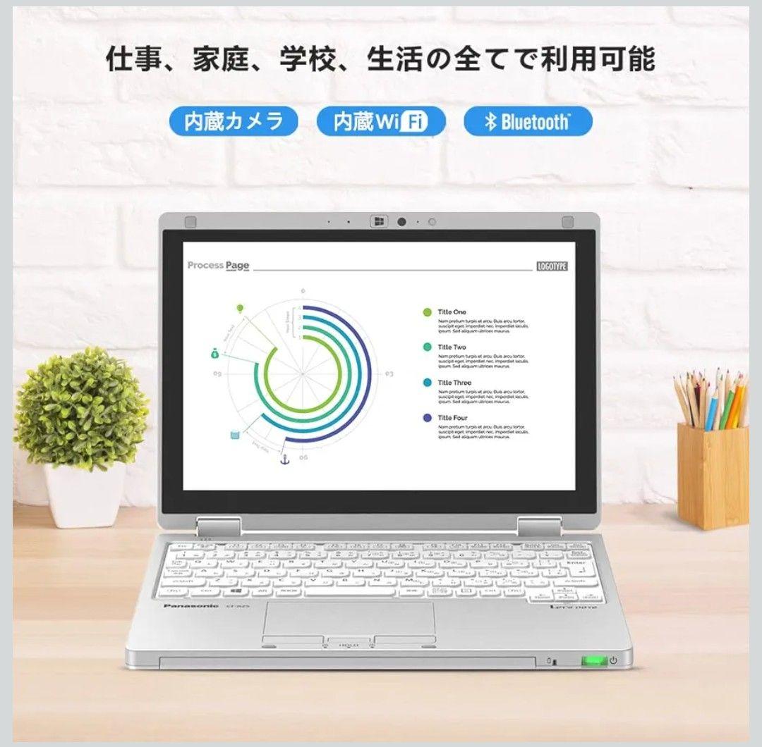 【整備済み】CF- RZ5/ CoreM5-6y57/8GB SSD:128GB