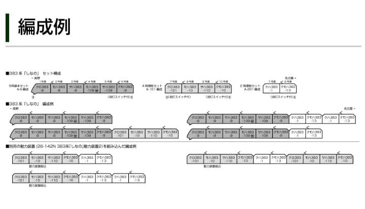 【Nゲージ】KATO　【383系「しなの」 】6両基本＋4両増結＋２両増結セット