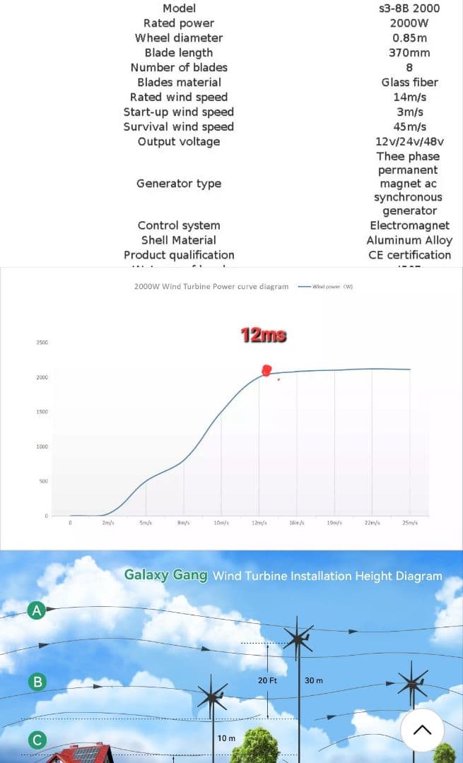 12v2000w 風力発電機　8枚羽根