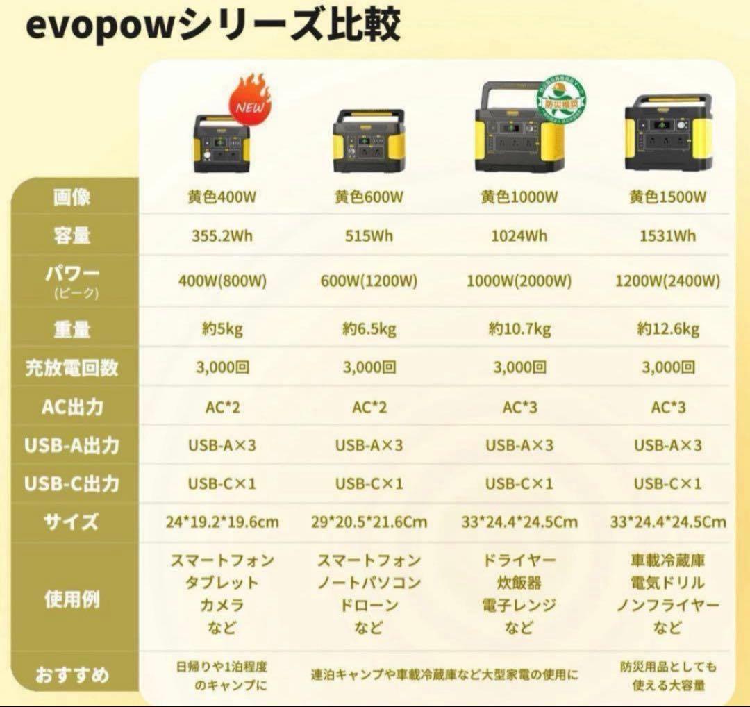 新品未使用　ポータブル電源　1024wh