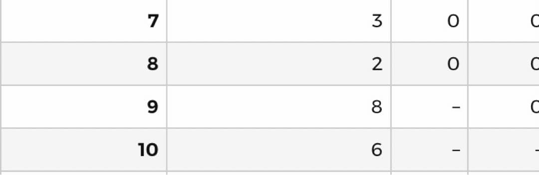 遊戯王　ラッシュデュエル　死者蘇生　ゴールド2021大会プロモカード　PSA10