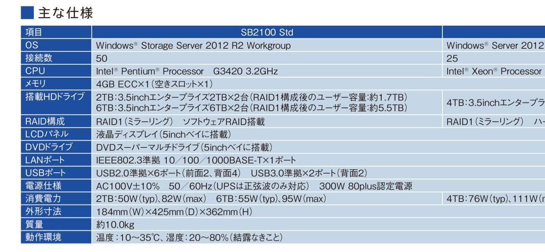 SAXA サーバー SB2100Std 2TB
