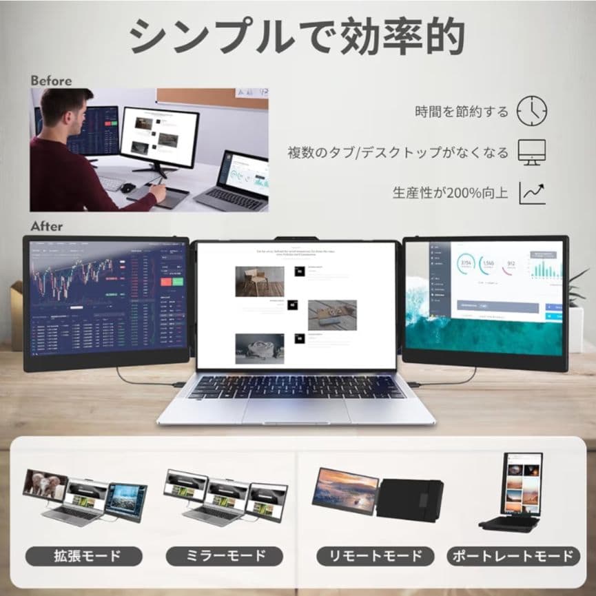 Laptomo デュアル ディスプレイ ダブル モニター 14インチ