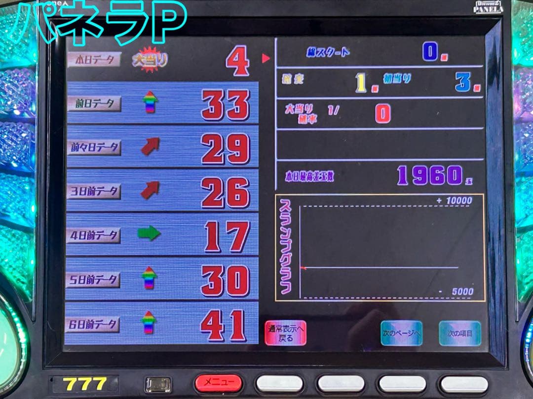 データカウンター・ビックウォーズパネラ・パチンコ用・家庭用電源加工済み・自立仕様