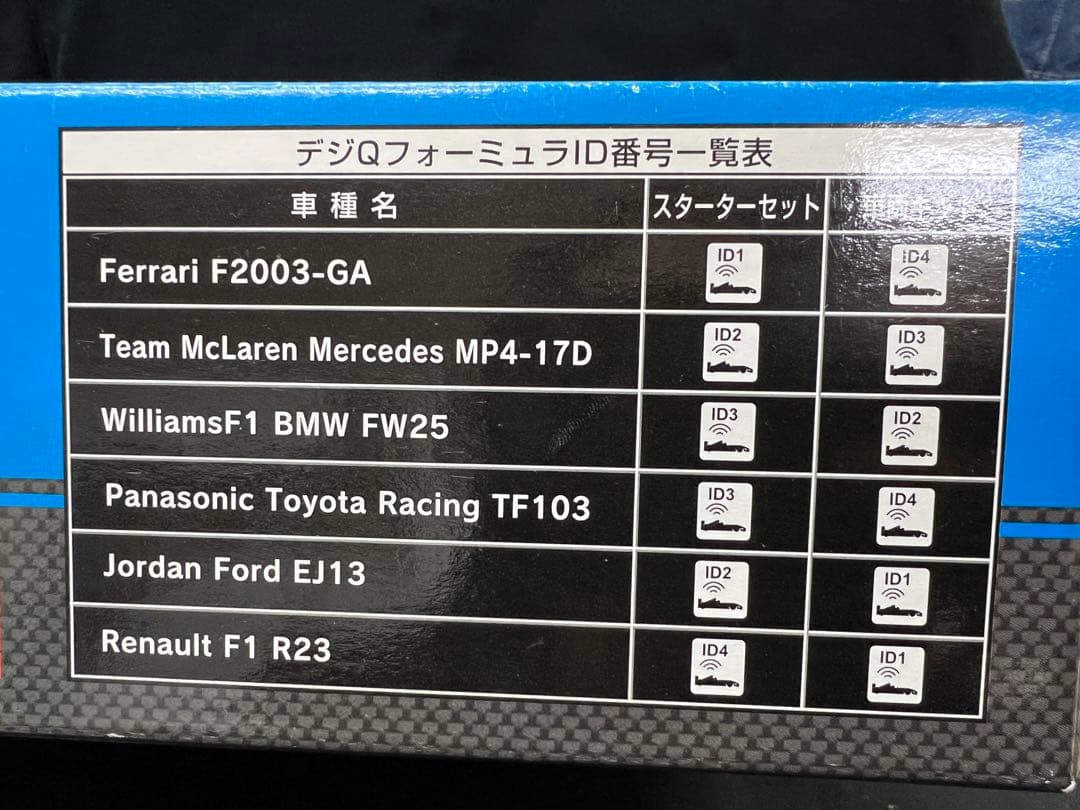 KONAMI 2003 DigiQ Formula Renault F1 デシQ