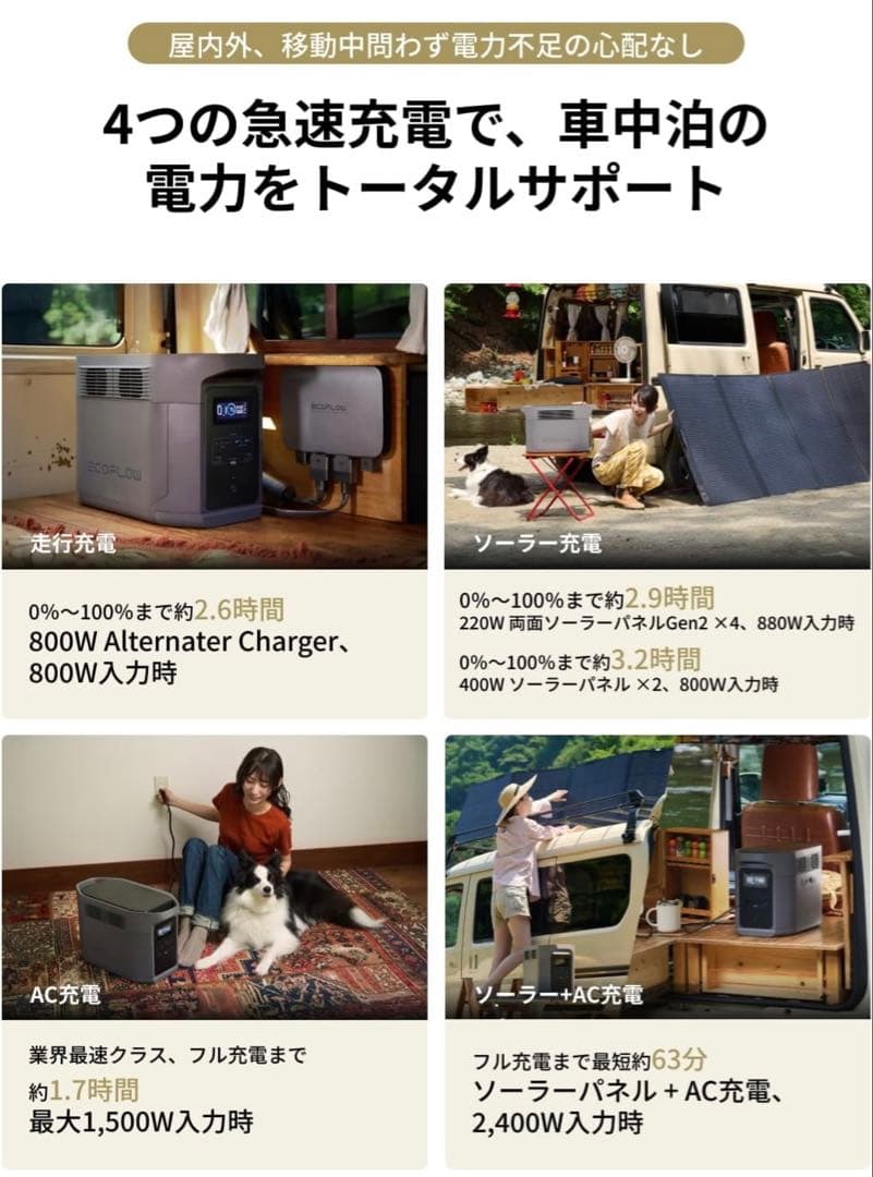 【未開封品】EcoFlow ポータブル電源 DELTA 2 Max 2000W